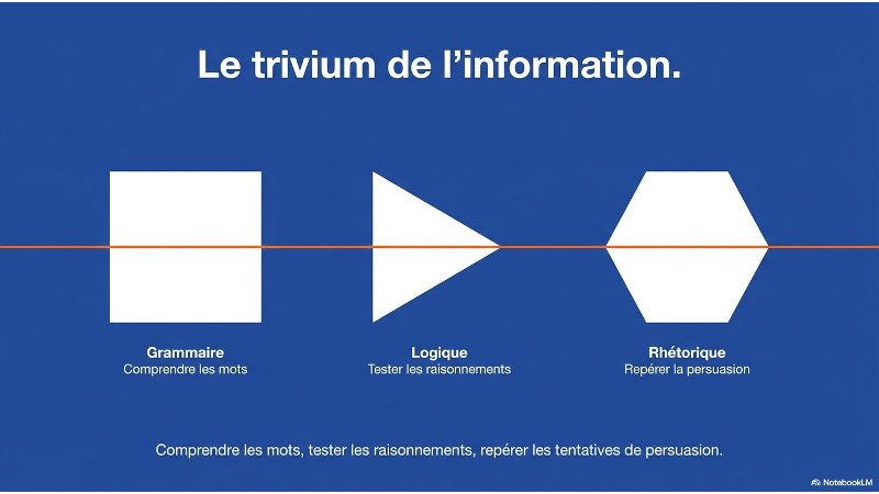 Diapositive 2 du carrousel publié avec « Connaissez-vous les arts qui rendent libre ? »